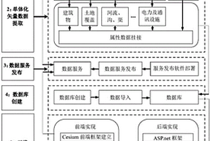 礦區(qū)地表移動變形3D WebGIS預(yù)計分析方法及系統(tǒng)