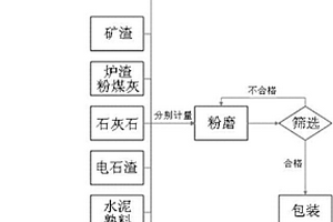 無機(jī)防水膠凝材料及其制造方法