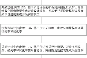 礦山采掘計(jì)劃生成方法及存儲(chǔ)介質(zhì)