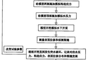 水下開(kāi)采頂板滲流突水試驗(yàn)方法及裝置