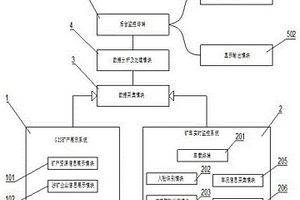 礦產(chǎn)資源采集監(jiān)測系統(tǒng)