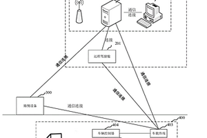 礦區(qū)裝運(yùn)管理系統(tǒng)