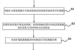 采礦塌陷地環(huán)境修復(fù)輔助決策信息獲取方法