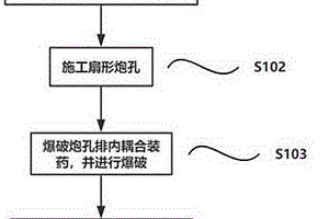 誘導崩落巷道頂板的采礦方法