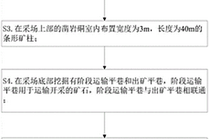 大直徑深孔連續(xù)裝藥側向崩礦采礦方法