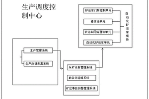 基于數(shù)字礦山技術的自動化采礦方法