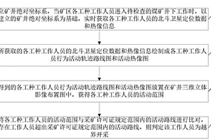 越界開采行為的快速識(shí)別方法