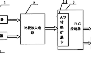 礦車行駛過(guò)程中的安全控制裝置及其控制方法