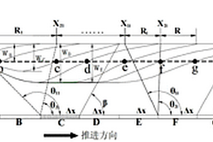 基于單元法的邊采邊復(fù)表土剝離時(shí)機(jī)確定方法