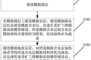 采礦三維模擬實驗?zāi)Ｐ蛯嶒灧椒?>						
					</div></a>
					<div   id=