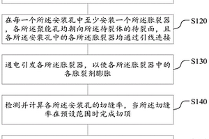 單裂面瞬時(shí)脹裂器定向切頂?shù)姆椒?>						
					</div></a>
					<div   id=