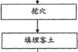 寒溫帶地區(qū)砂金采礦跡地生態(tài)恢復(fù)方法