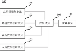 礦井按需通風(fēng)裝置及系統(tǒng)