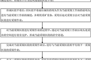 全井工區(qū)段或條帶的采煤方法