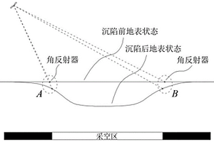 利用INSAR精確解算采煤沉陷區(qū)地表下沉量的方法