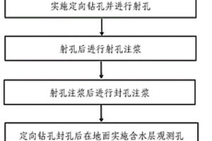 煤炭開(kāi)采離層水害防治方法