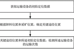 礦區(qū)運輸次數(shù)檢測方法、裝置、計算機設(shè)備及存儲介質(zhì)