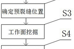 露天礦山支護溜井的快速全降段方法