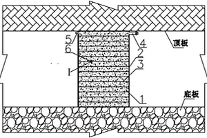 土工模袋及快速構(gòu)建人工礦柱的方法