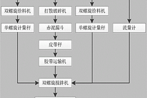 用改性工業(yè)石膏固化赤泥的沿空留巷巷旁充填支護材料及制備方法