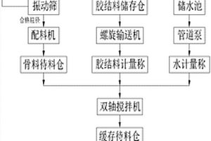 利用風(fēng)化山砂制備充填料漿充填井下采空區(qū)的方法及系統(tǒng)