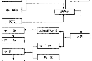 氯化改性聚丙烯樹脂及其生產(chǎn)方法