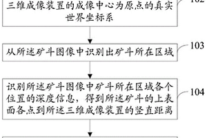 礦斗所載礦物體積測量方法及系統(tǒng)