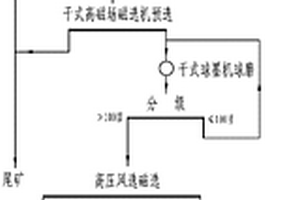 無(wú)水條件下提取鐵精礦粉的方法