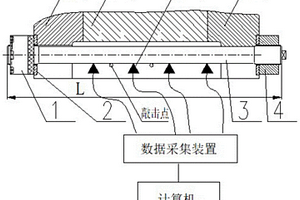 采礦機機身長螺桿組件的松動檢測方法和檢修方法