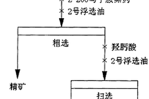 從高浸渣中混合浮選銀的方法