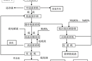 改進鉛銀渣中銀的存在形態(tài)而增強浮選鉛銀渣能力的方法