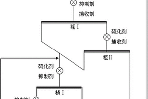 從鉛鋅礦浮選尾礦中回收低品位氧化鋅礦的選礦方法