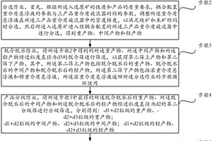 單系統(tǒng)選礦工藝