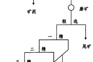 天青石礦的選礦富集工藝