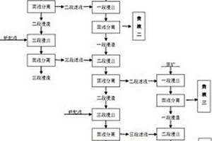 利用副產(chǎn)物硫代硫酸銨浸出浮選礦中貴金屬的方法