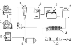 鋰輝石選礦工藝生產(chǎn)線