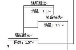 提高浮選稀土精礦品質(zhì)的方法及稀土礦的選礦方法