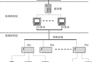 選礦生產(chǎn)過(guò)程的分布式集成控制系統(tǒng)