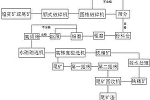 超貧鐵礦選礦方法