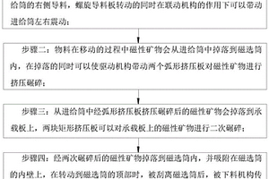 選礦用高效永磁筒式磁選機(jī)及其工作方法