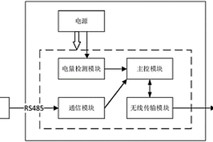 選礦清水用量遠(yuǎn)程自動(dòng)抄表裝置