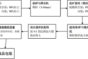 復(fù)合精細(xì)硫酸鋇及其制造方法