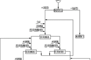 處理低品級(jí)高硅高鈣菱鎂礦的消化-脫泥-反浮選方法