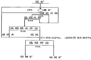 高濃細(xì)度的高效選鉛方法