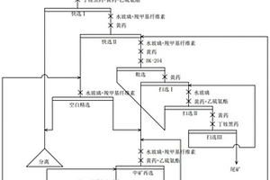 適用于低品位銅鎳礦降低鎳精礦中氧化鎂含量及提升鎳回收率的浮選工藝