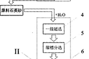 石英砂除雜工藝