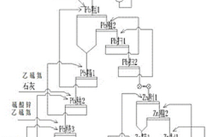 從氧化礦或低品位鉛鋅原礦中進行選礦的方法