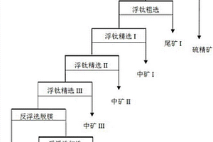 橄輝巖型鈦鐵礦分步浮選方法