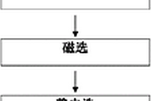 高硅土制備高純度石英的工藝