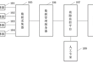 大型復(fù)合式干法分選機(jī)故障智能診斷系統(tǒng)及方法